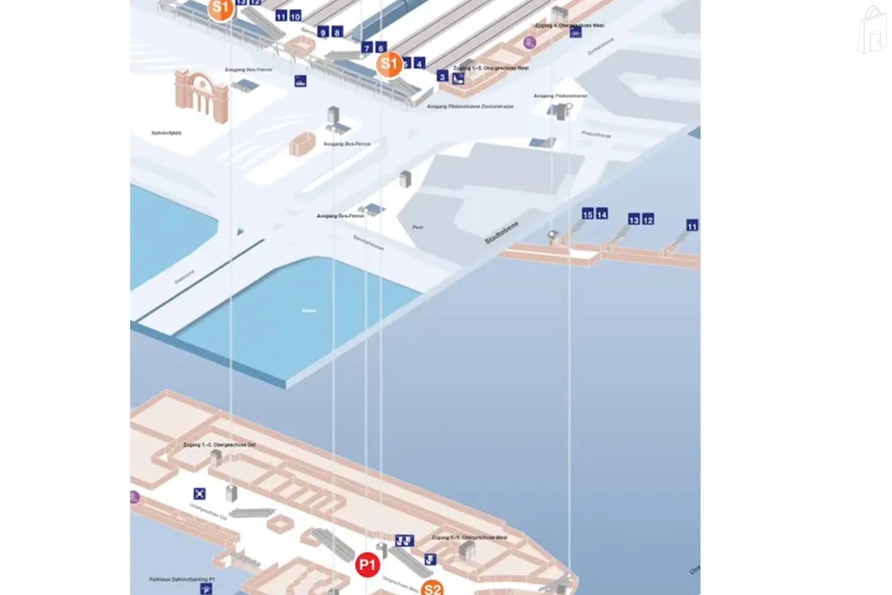 Verteilpunkte im Bahnhof Luzern