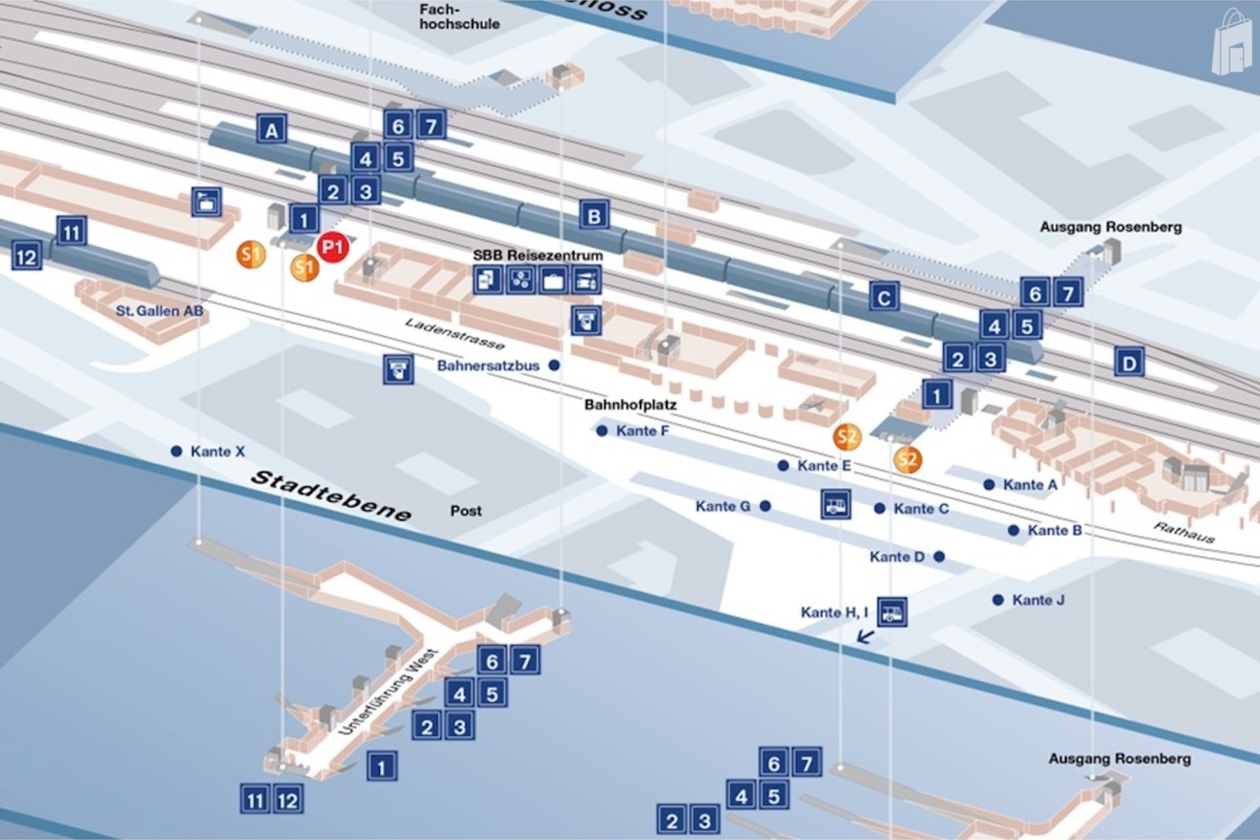 Verteilpunkte im Bahnhof St. Gallen