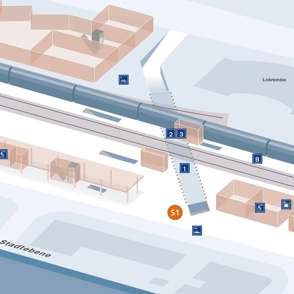 Verteilpunkte im Bahnhof Uster