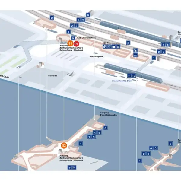 Verteilpunkte im Bahnhof Wil SG